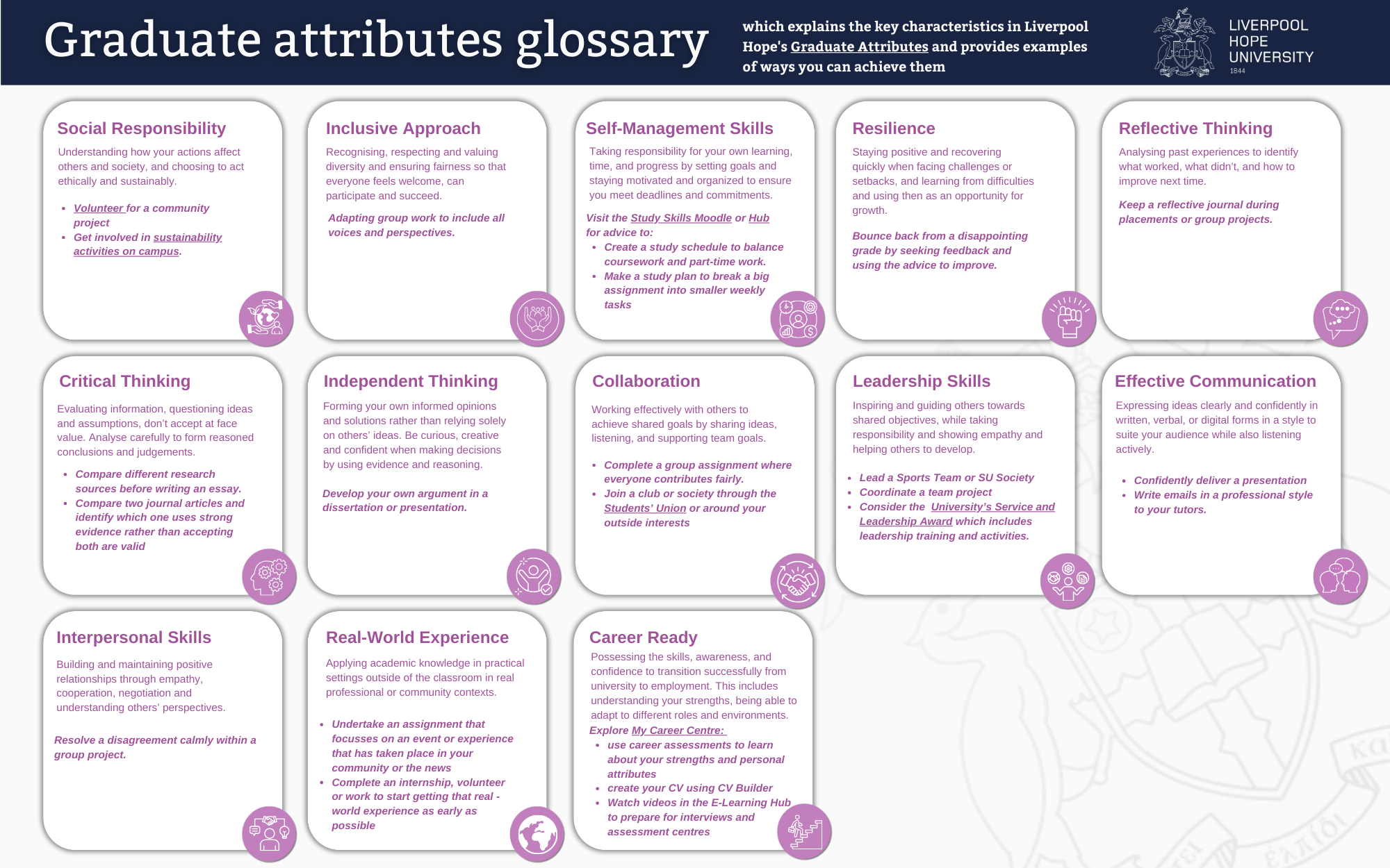 This is an image of the 13 hope graduate attributes, with examples on how to meet this attributes assigned.